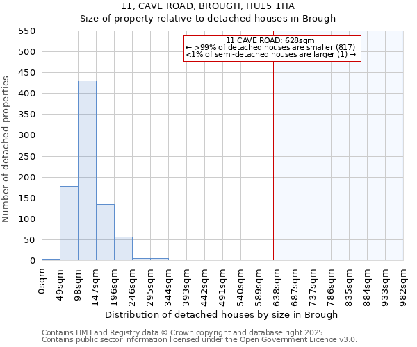 11, CAVE ROAD, BROUGH, HU15 1HA: Size of property relative to detached houses houses in Brough