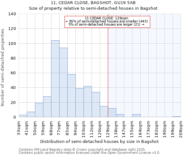 11, CEDAR CLOSE, BAGSHOT, GU19 5AB: Size of property relative to detached houses in Bagshot