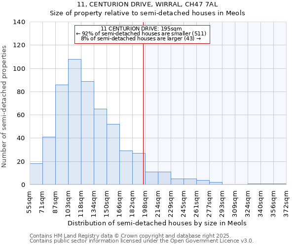 11, CENTURION DRIVE, WIRRAL, CH47 7AL: Size of property relative to semi-detached houses houses in Meols
