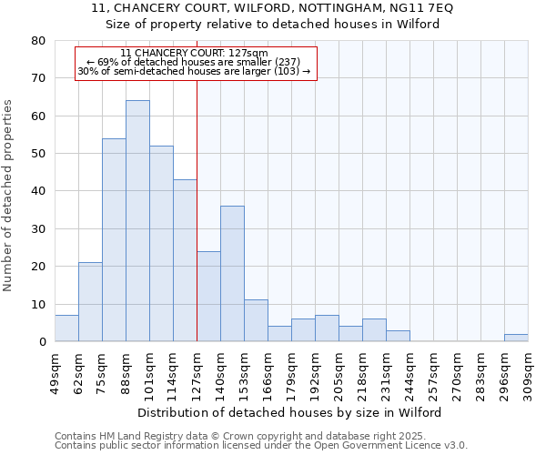 11, CHANCERY COURT, WILFORD, NOTTINGHAM, NG11 7EQ: Size of property relative to detached houses in Wilford