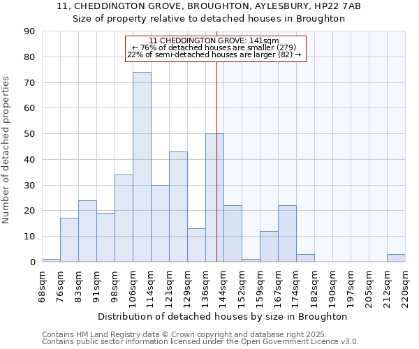 11, CHEDDINGTON GROVE, BROUGHTON, AYLESBURY, HP22 7AB: Size of property relative to detached houses in Broughton