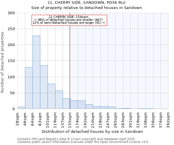 11, CHERRY SIDE, SANDOWN, PO36 9LU: Size of property relative to detached houses houses in Sandown