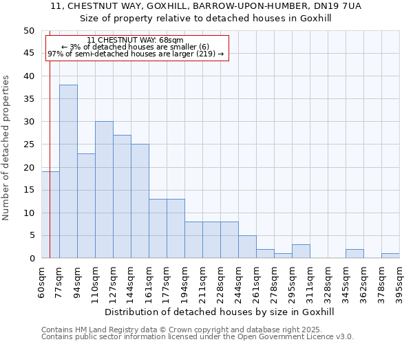 11, CHESTNUT WAY, GOXHILL, BARROW-UPON-HUMBER, DN19 7UA: Size of property relative to detached houses in Goxhill