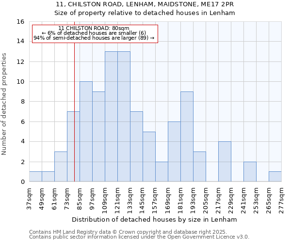 11, CHILSTON ROAD, LENHAM, MAIDSTONE, ME17 2PR: Size of property relative to detached houses houses in Lenham