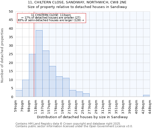 11, CHILTERN CLOSE, SANDIWAY, NORTHWICH, CW8 2NE: Size of property relative to detached houses houses in Sandiway