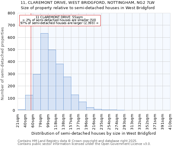 11, CLAREMONT DRIVE, WEST BRIDGFORD, NOTTINGHAM, NG2 7LW: Size of property relative to detached houses in West Bridgford