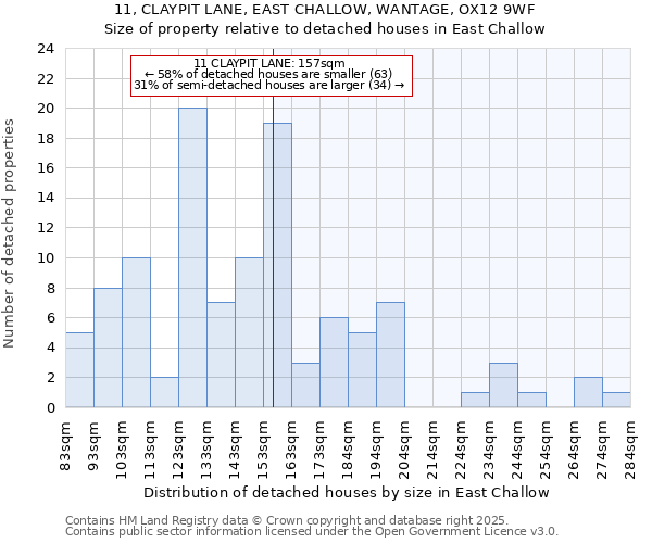 11, CLAYPIT LANE, EAST CHALLOW, WANTAGE, OX12 9WF: Size of property relative to detached houses houses in East Challow