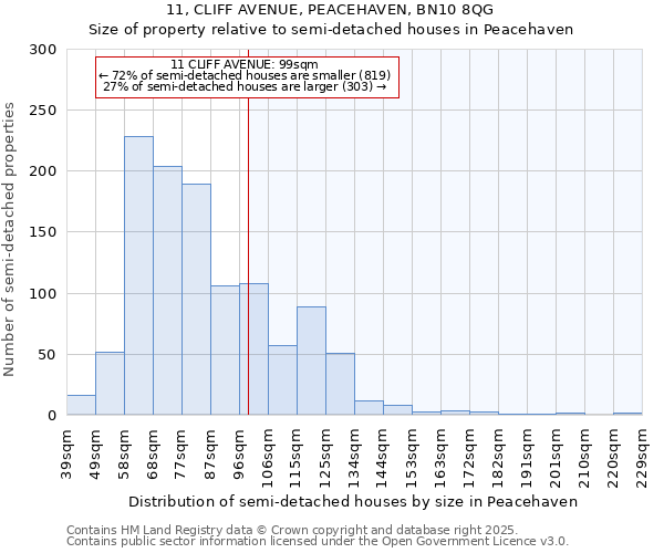 11, CLIFF AVENUE, PEACEHAVEN, BN10 8QG: Size of property relative to detached houses in Peacehaven