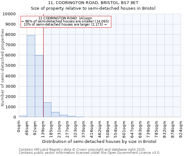 11, CODRINGTON ROAD, BRISTOL, BS7 8ET: Size of property relative to semi-detached houses houses in Bristol