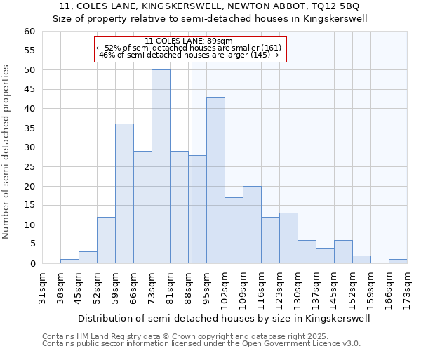 11, COLES LANE, KINGSKERSWELL, NEWTON ABBOT, TQ12 5BQ: Size of property relative to semi-detached houses houses in Kingskerswell