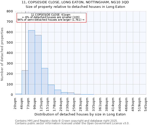 11, COPSESIDE CLOSE, LONG EATON, NOTTINGHAM, NG10 3QD: Size of property relative to detached houses houses in Long Eaton
