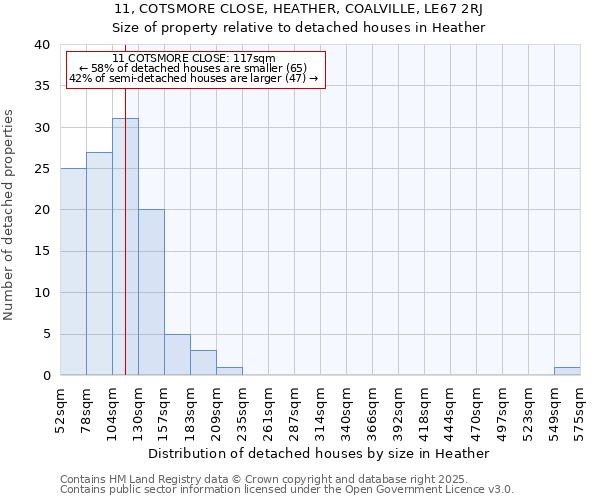 11, COTSMORE CLOSE, HEATHER, COALVILLE, LE67 2RJ: Size of property relative to detached houses houses in Heather