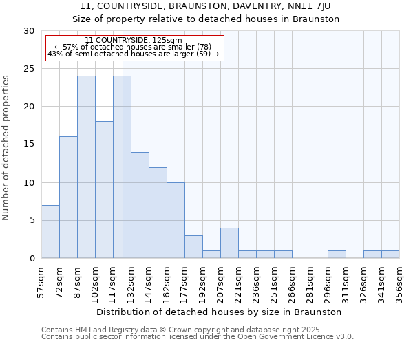 11, COUNTRYSIDE, BRAUNSTON, DAVENTRY, NN11 7JU: Size of property relative to detached houses in Braunston