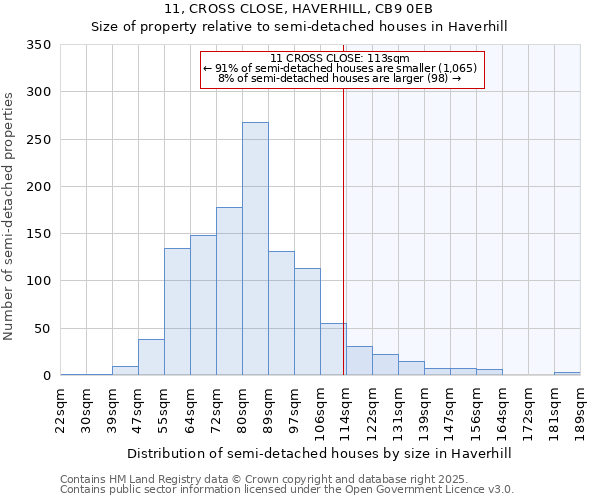 11, CROSS CLOSE, HAVERHILL, CB9 0EB: Size of property relative to semi-detached houses houses in Haverhill