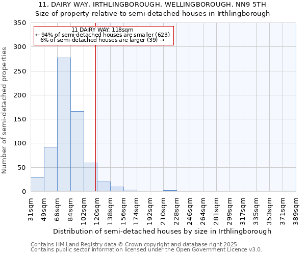 11, DAIRY WAY, IRTHLINGBOROUGH, WELLINGBOROUGH, NN9 5TH: Size of property relative to detached houses in Irthlingborough