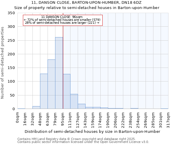 11, DANSON CLOSE, BARTON-UPON-HUMBER, DN18 6DZ: Size of property relative to detached houses in Barton-upon-Humber