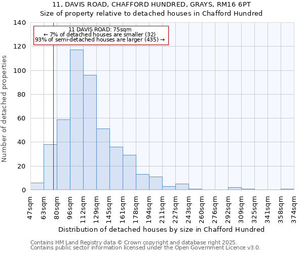 11, DAVIS ROAD, CHAFFORD HUNDRED, GRAYS, RM16 6PT: Size of property relative to detached houses houses in Chafford Hundred