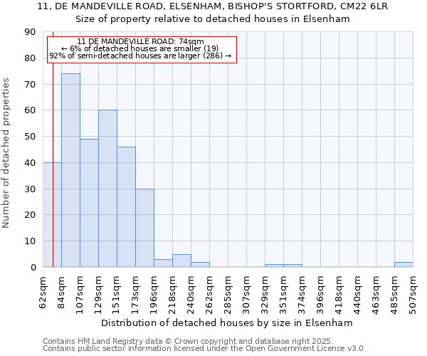 11, DE MANDEVILLE ROAD, ELSENHAM, BISHOP'S STORTFORD, CM22 6LR: Size of property relative to detached houses houses in Elsenham