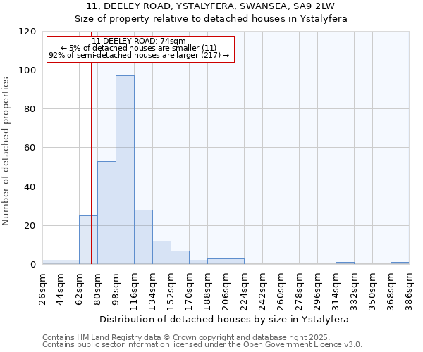 11, DEELEY ROAD, YSTALYFERA, SWANSEA, SA9 2LW: Size of property relative to detached houses houses in Ystalyfera