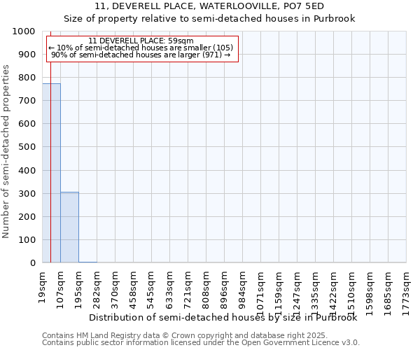 11, DEVERELL PLACE, WATERLOOVILLE, PO7 5ED: Size of property relative to semi-detached houses houses in Purbrook