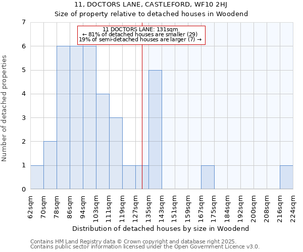 11, DOCTORS LANE, CASTLEFORD, WF10 2HJ: Size of property relative to detached houses houses in Woodend