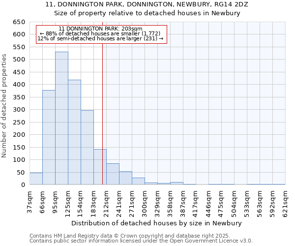 11, DONNINGTON PARK, DONNINGTON, NEWBURY, RG14 2DZ: Size of property relative to detached houses houses in Newbury