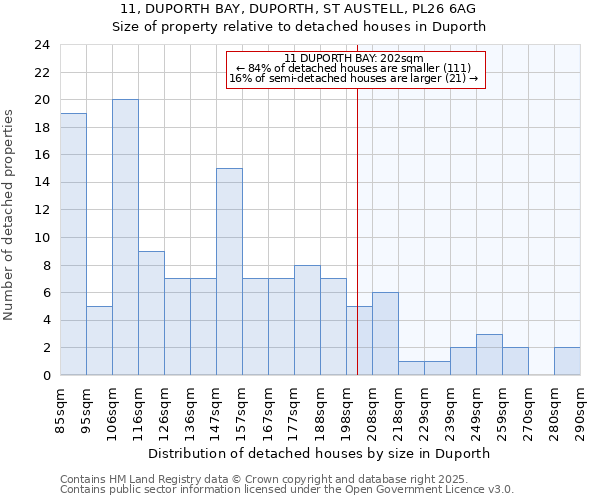 11, DUPORTH BAY, DUPORTH, ST AUSTELL, PL26 6AG: Size of property relative to detached houses in Duporth