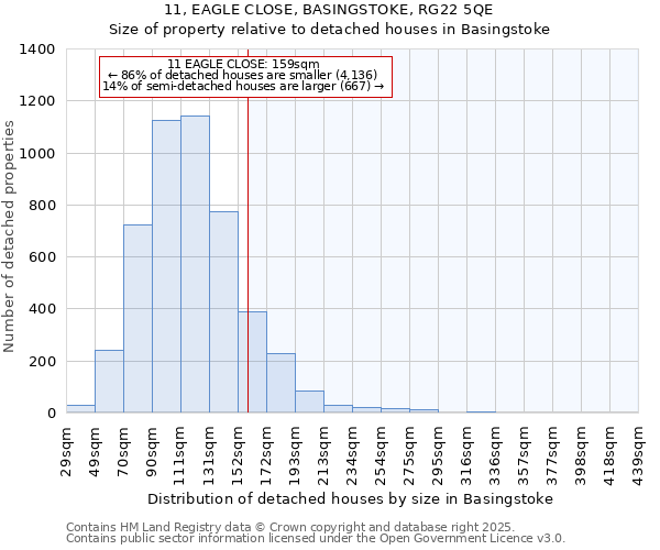 11, EAGLE CLOSE, BASINGSTOKE, RG22 5QE: Size of property relative to detached houses houses in Basingstoke