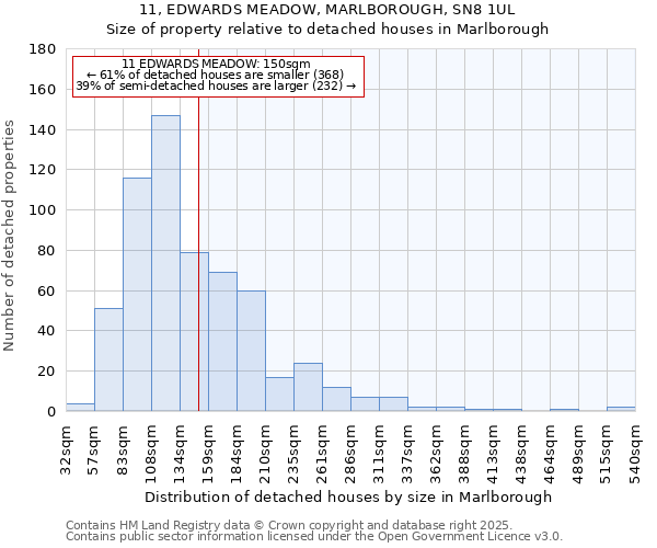 11, EDWARDS MEADOW, MARLBOROUGH, SN8 1UL: Size of property relative to detached houses houses in Marlborough