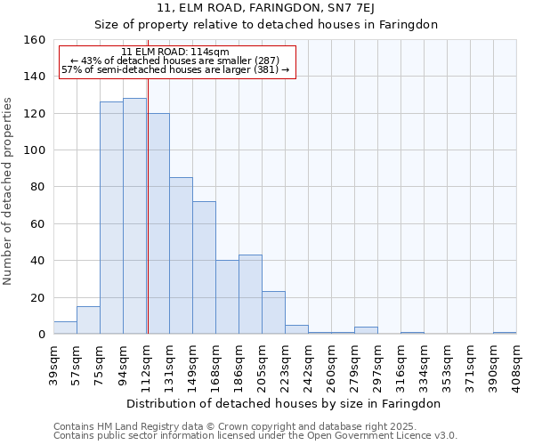 11, ELM ROAD, FARINGDON, SN7 7EJ: Size of property relative to detached houses houses in Faringdon