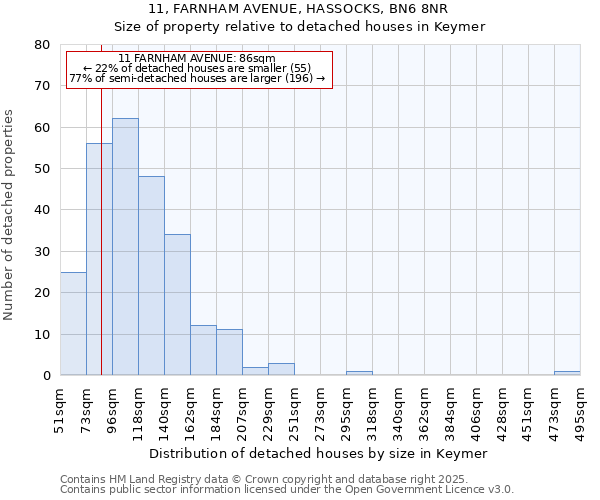 11, FARNHAM AVENUE, HASSOCKS, BN6 8NR: Size of property relative to detached houses houses in Keymer