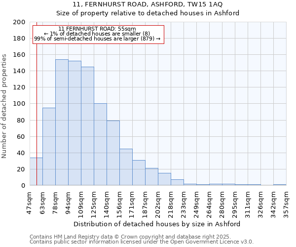 11, FERNHURST ROAD, ASHFORD, TW15 1AQ: Size of property relative to detached houses houses in Ashford