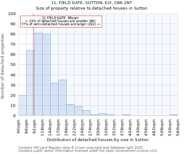11, FIELD GATE, SUTTON, ELY, CB6 2NT: Size of property relative to detached houses houses in Sutton