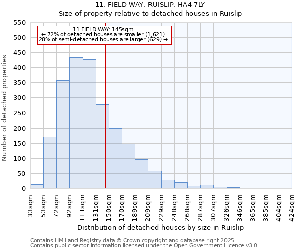 11, FIELD WAY, RUISLIP, HA4 7LY: Size of property relative to detached houses houses in Ruislip