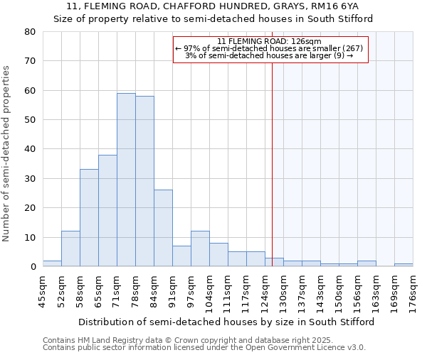 11, FLEMING ROAD, CHAFFORD HUNDRED, GRAYS, RM16 6YA: Size of property relative to semi-detached houses houses in South Stifford
