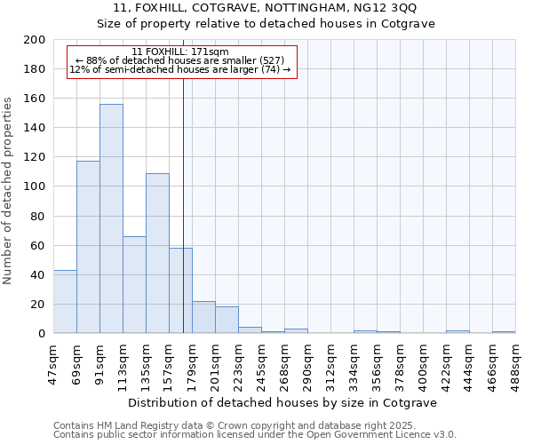 11, FOXHILL, COTGRAVE, NOTTINGHAM, NG12 3QQ: Size of property relative to detached houses houses in Cotgrave