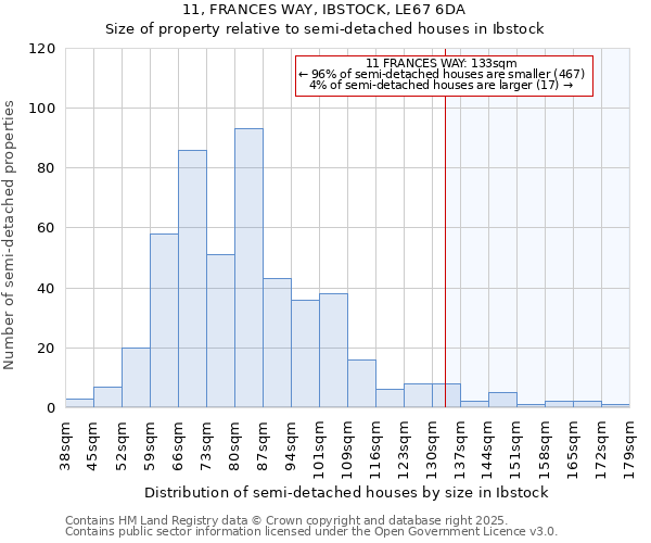 11, FRANCES WAY, IBSTOCK, LE67 6DA: Size of property relative to semi-detached houses houses in Ibstock