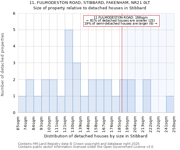 11, FULMODESTON ROAD, STIBBARD, FAKENHAM, NR21 0LT: Size of property relative to detached houses houses in Stibbard