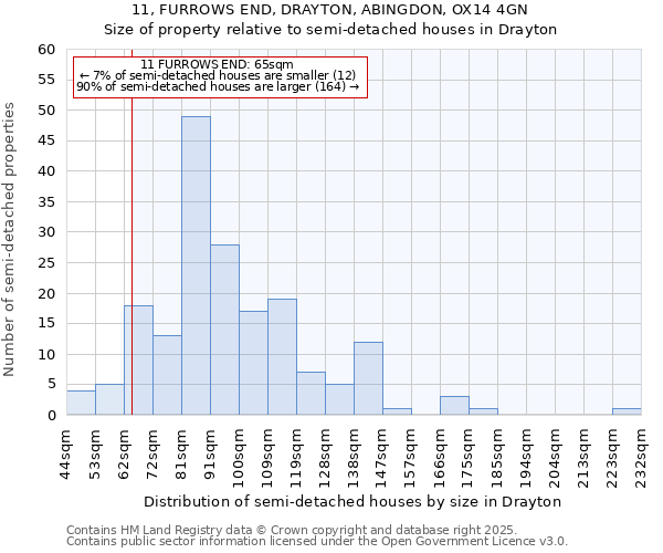 11, FURROWS END, DRAYTON, ABINGDON, OX14 4GN: Size of property relative to semi-detached houses houses in Drayton