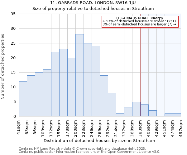 11, GARRADS ROAD, LONDON, SW16 1JU: Size of property relative to detached houses houses in Streatham
