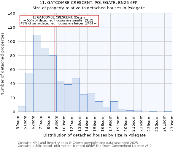 11, GATCOMBE CRESCENT, POLEGATE, BN26 6FP: Size of property relative to detached houses houses in Polegate