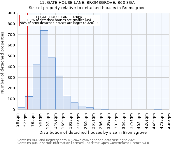 11, GATE HOUSE LANE, BROMSGROVE, B60 3GA: Size of property relative to detached houses houses in Bromsgrove