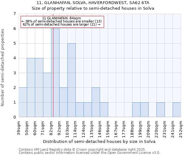 11, GLANHAFAN, SOLVA, HAVERFORDWEST, SA62 6TA: Size of property relative to detached houses in Solva