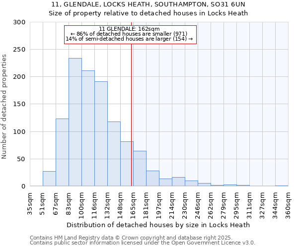 11, GLENDALE, LOCKS HEATH, SOUTHAMPTON, SO31 6UN: Size of property relative to detached houses houses in Locks Heath