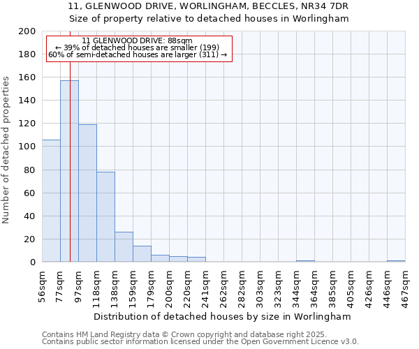 11, GLENWOOD DRIVE, WORLINGHAM, BECCLES, NR34 7DR: Size of property relative to detached houses houses in Worlingham