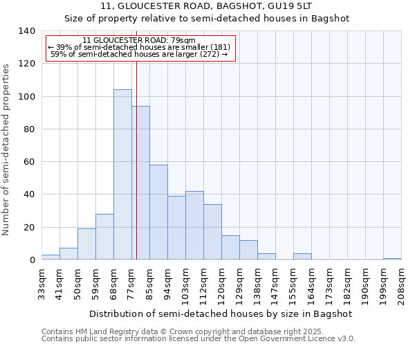 11, GLOUCESTER ROAD, BAGSHOT, GU19 5LT: Size of property relative to detached houses in Bagshot