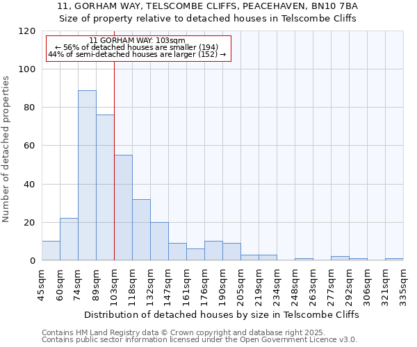 11, GORHAM WAY, TELSCOMBE CLIFFS, PEACEHAVEN, BN10 7BA: Size of property relative to detached houses in Telscombe Cliffs