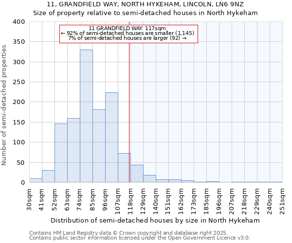 11, GRANDFIELD WAY, NORTH HYKEHAM, LINCOLN, LN6 9NZ: Size of property relative to semi-detached houses houses in North Hykeham