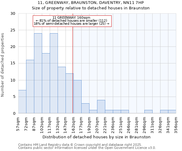 11, GREENWAY, BRAUNSTON, DAVENTRY, NN11 7HP: Size of property relative to detached houses in Braunston