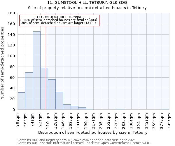 11, GUMSTOOL HILL, TETBURY, GL8 8DG: Size of property relative to semi-detached houses houses in Tetbury